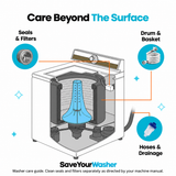 SaveYourWasher illustrated washer care guide